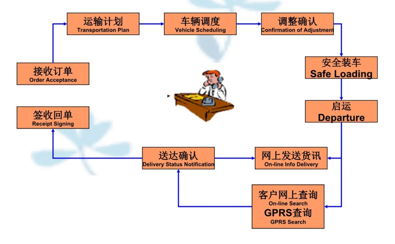 张家港到甘肃货运公司