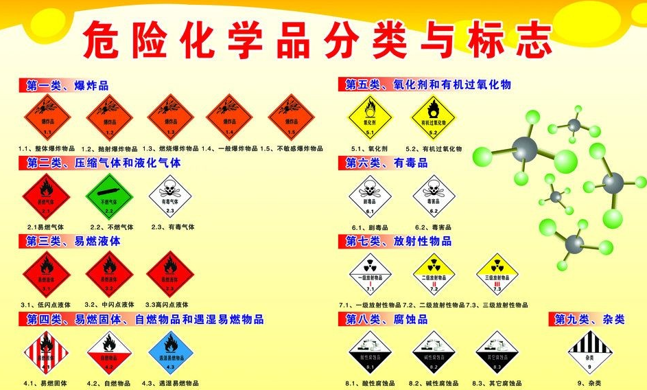 上海到甘肃危险品运输